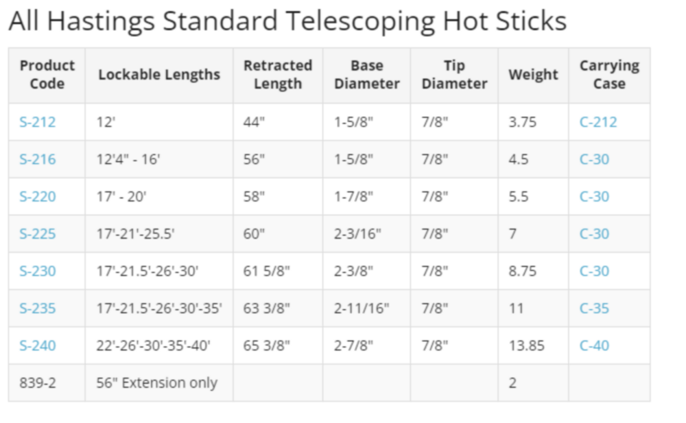 Hastings Standard Tel-O-Pole® Hot Stick 12'-40'