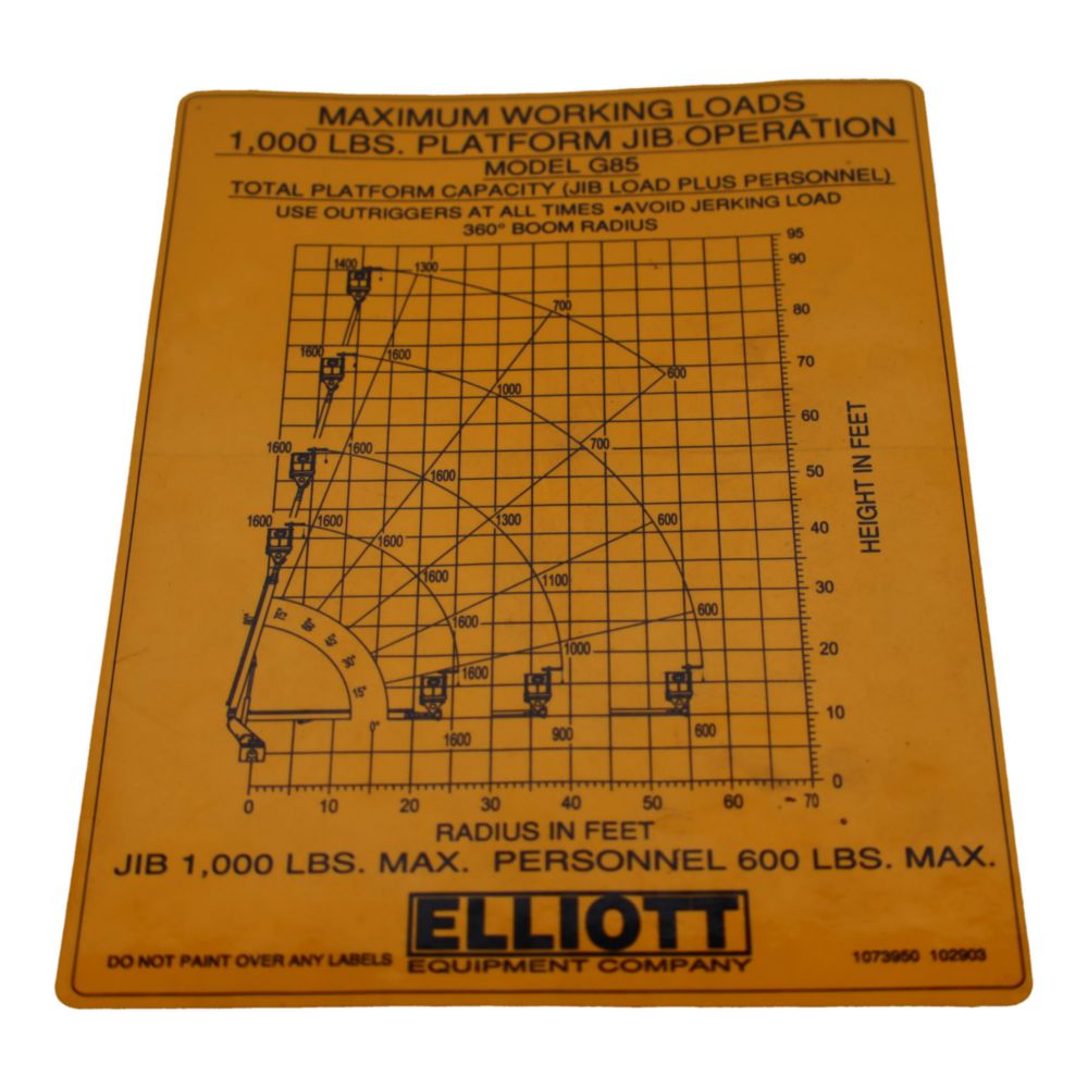 LOAD CHART