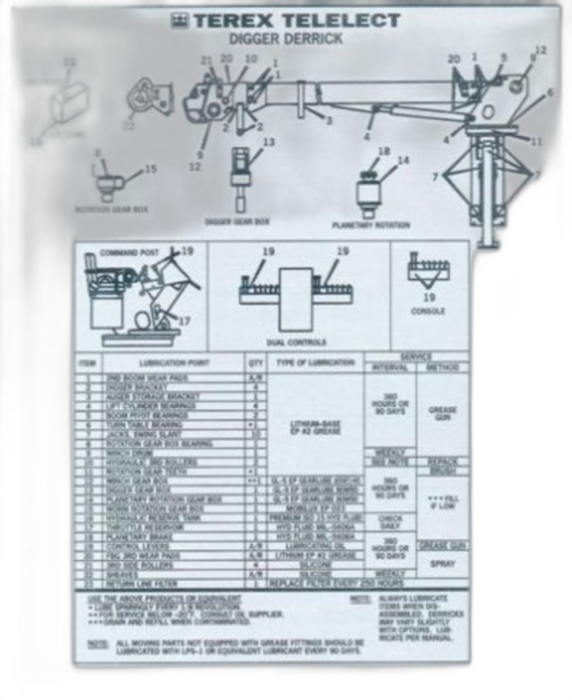 LUBE CHART - DIGGER DERRICK