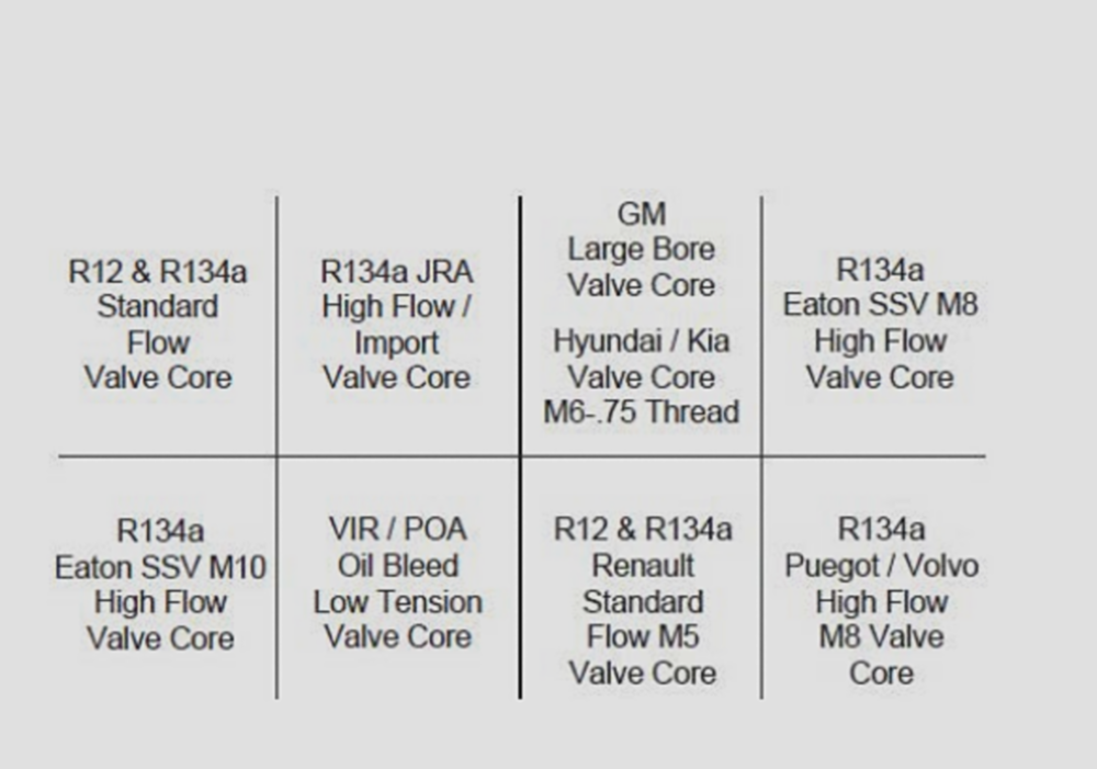 MASTER VALVE CORE ASSORTMENT