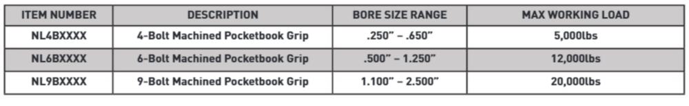 CTOS 4, 6 and 9 Bolt Precision Machined Pocketbook Grips