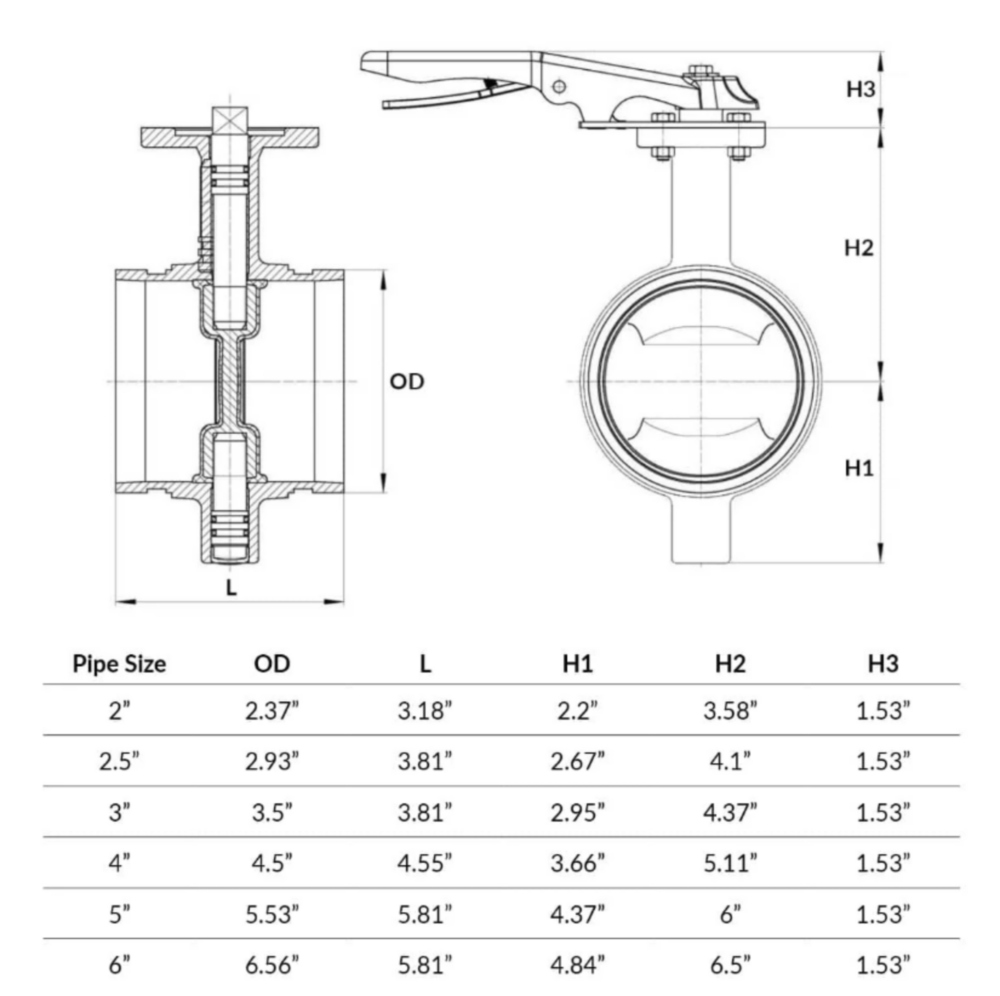 3.0" GROOVE BUTTERFLY VALVE