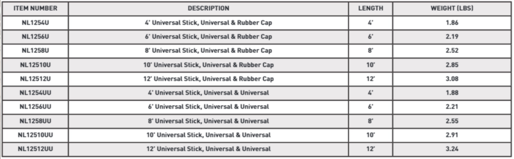 CTOS Hot Stick with Universal & Rubber Cap Ends - W 1.25" x L 4 to 12'