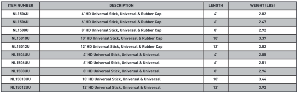 CTOS HD Hot Stick with Double Universal Ends - W 1.5" x L 4' to 12'
