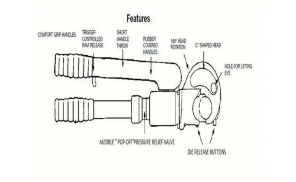 Burndy 12-Ton Hydraulic C-Head Crimper, U Dies