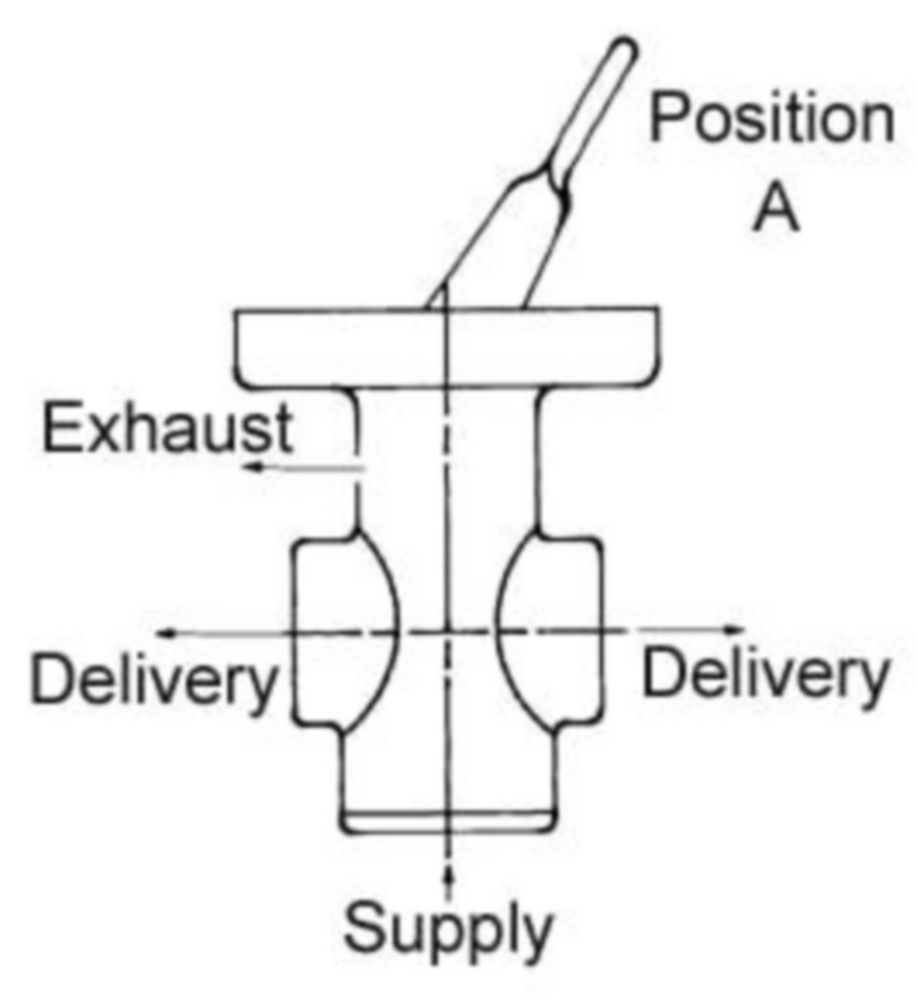 HAND OPERATED FLIP VALVE