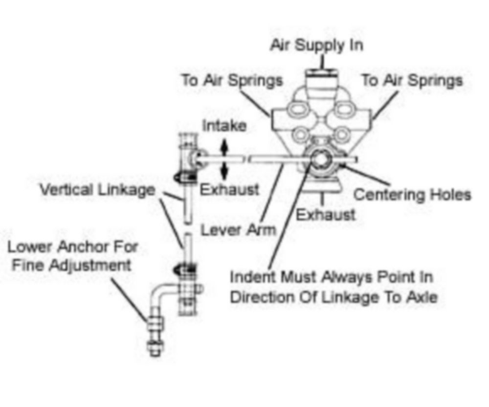HEIGHT CONTROL VALVE