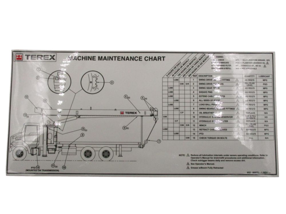 MAINTENANCE CHART BT ,TC & TM