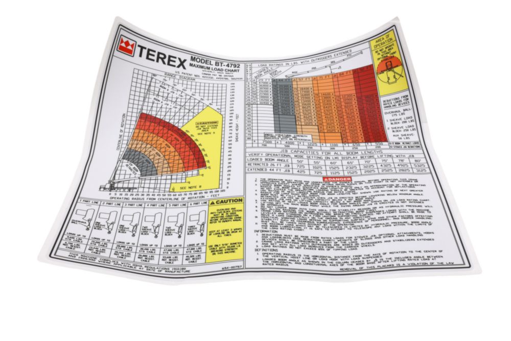 ENGLISH LOAD CHART BT4792